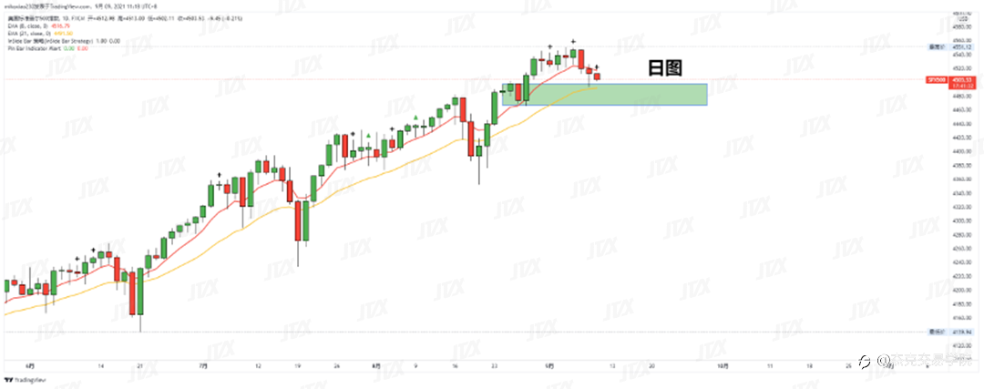 [9月9日策略]黄金/原油/英镑/欧元/美日/澳元/标普/BTC/ETH