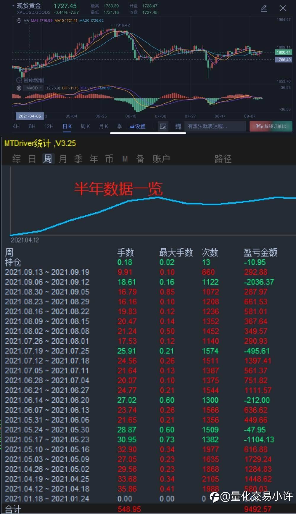 feed image