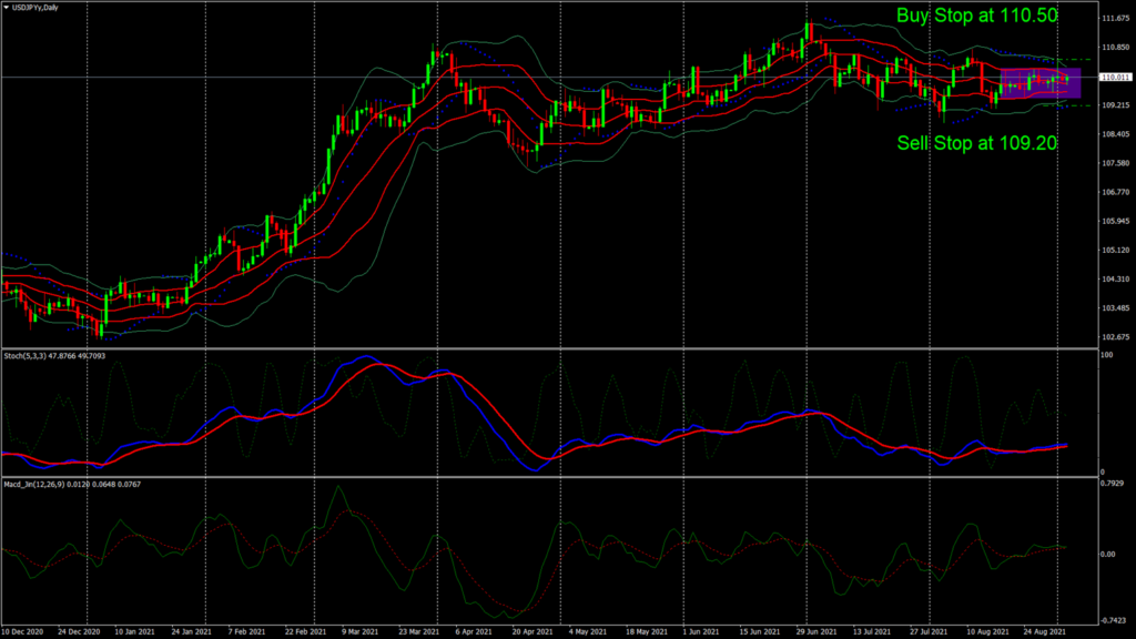 USD/JPY – All Eyes Are On The Jobs Report