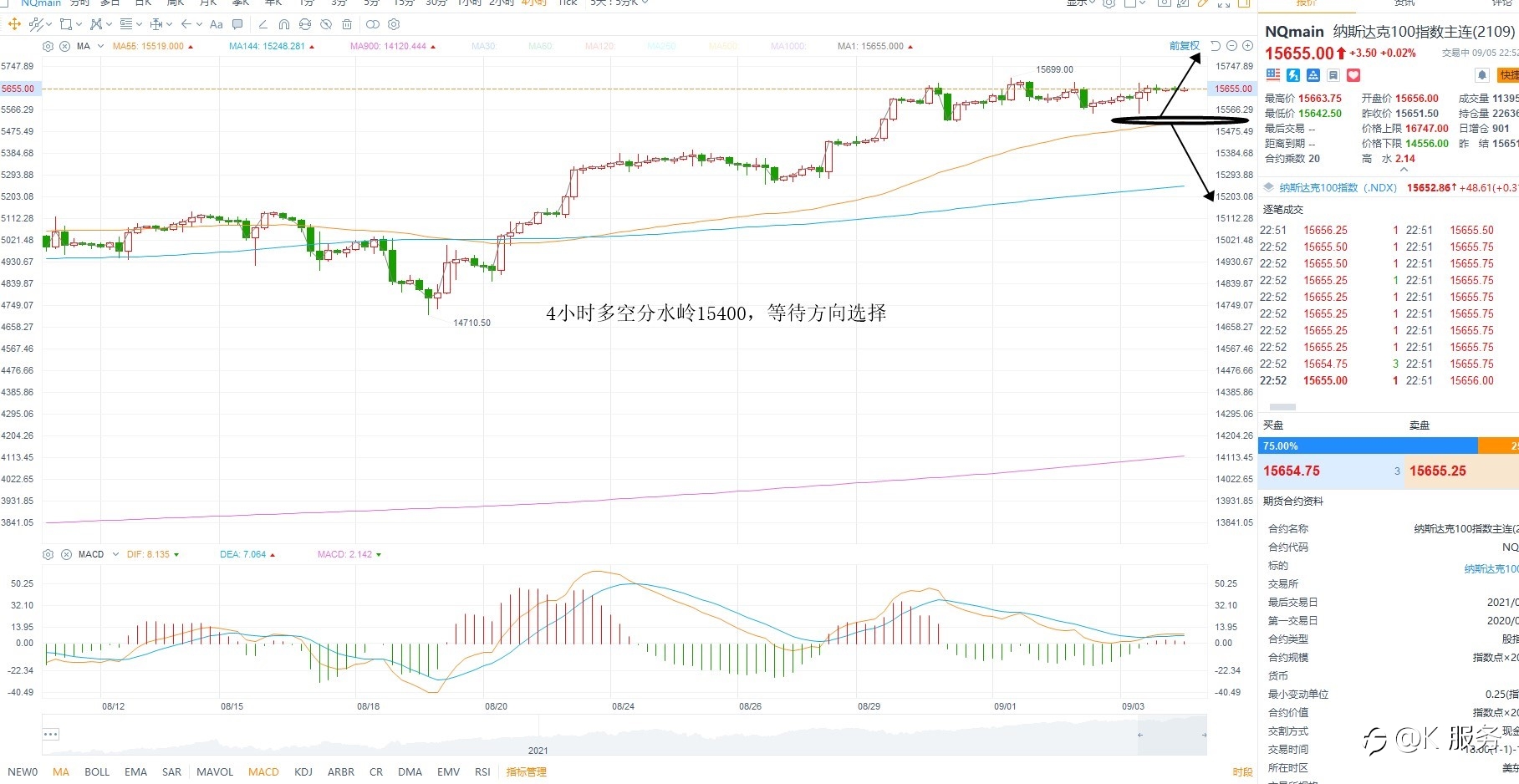 KCM柯尔凯思:0906黄金原油外汇每日行情分析