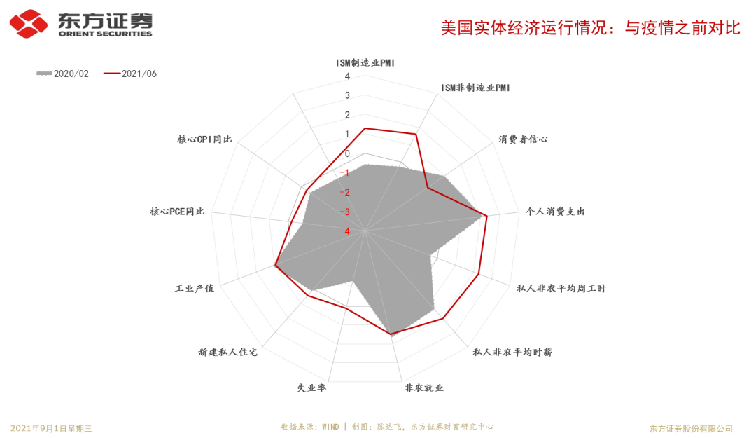 Taper靴子落地，人民币有安全边际