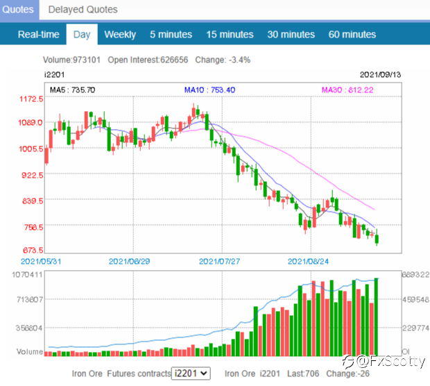 ASX end of day trading review 13 09 2021