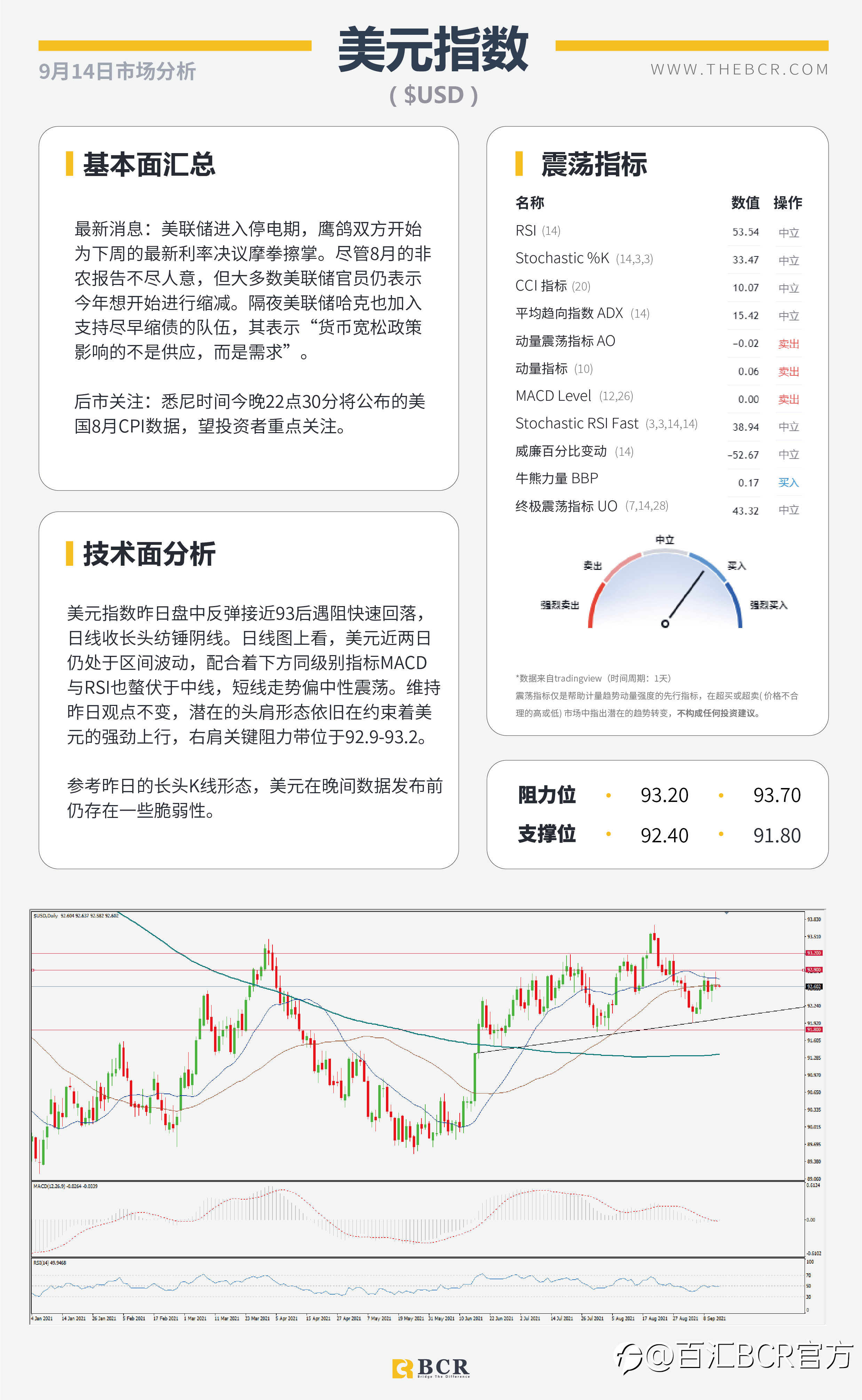 【BCR今日市场分析2021.9.14】晚间美国8月通胀揭晓 原油破位重回月度新高