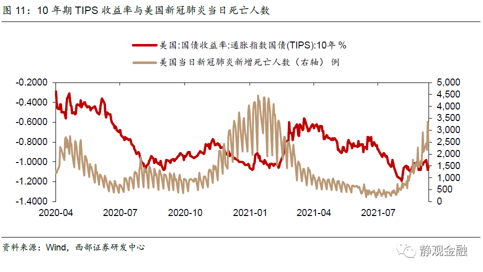 美股头上的三座大山:Taper、加税、反垄断