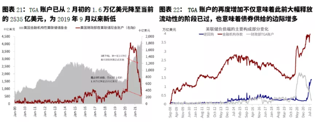 9月海外市场的几个关键变量:疫情、通胀、美联储、财政