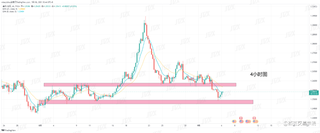 [9月6日策略]黄金/原油/英镑/欧元/美日/澳元/标普/BTC/ETH