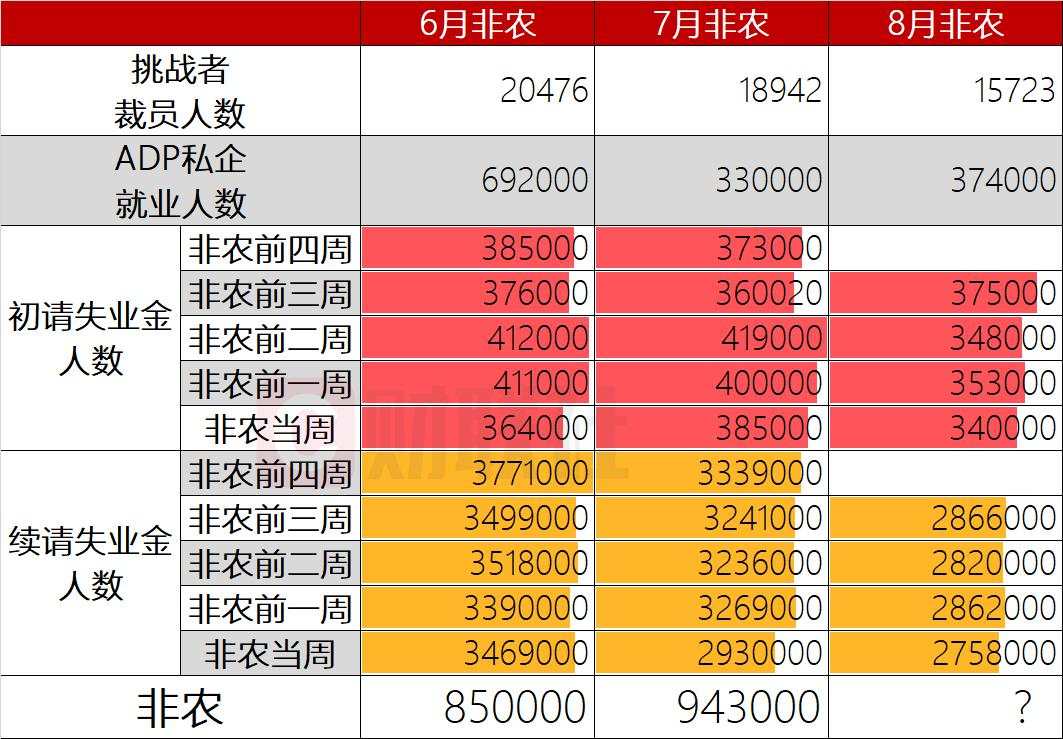 今夜非农关键，美债、美元与黄金谁更可能大爆发？