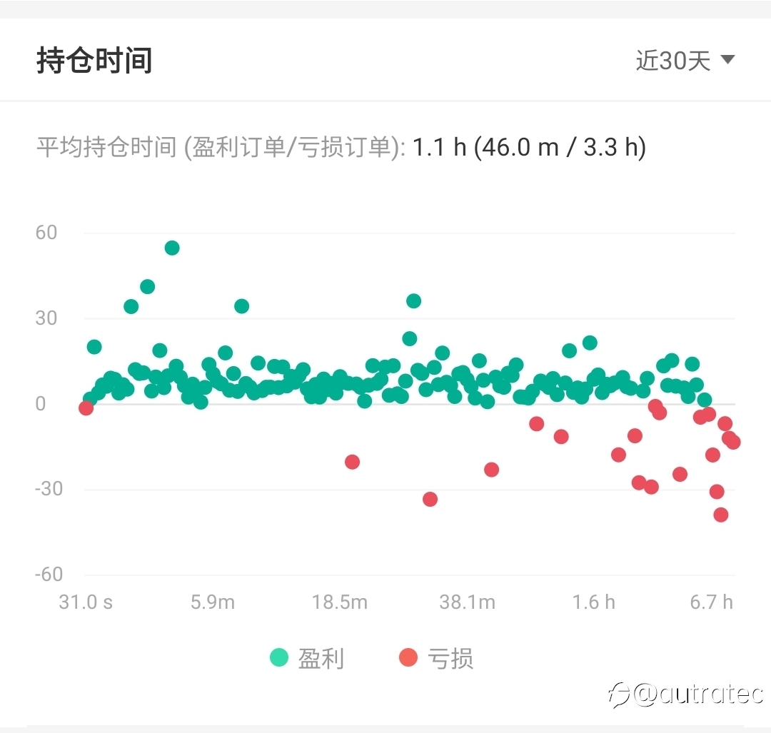 交易系统猜想 - 金女18