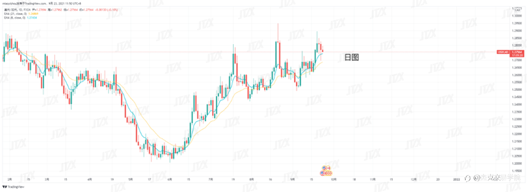 [9月23日策略]黄金/原油/英镑/欧元/美日/澳元/标普/BTC/ETH