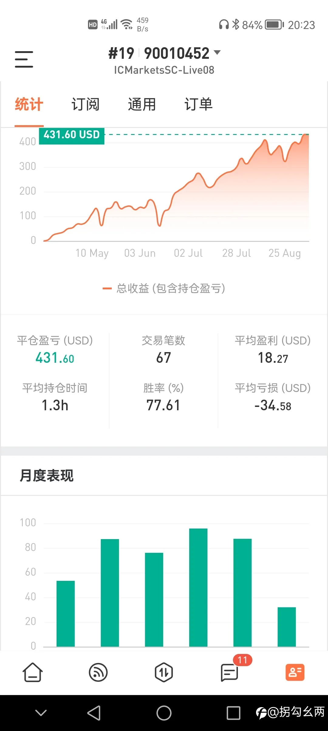 你敢信吗？20美金就可以跟单，年收益16倍