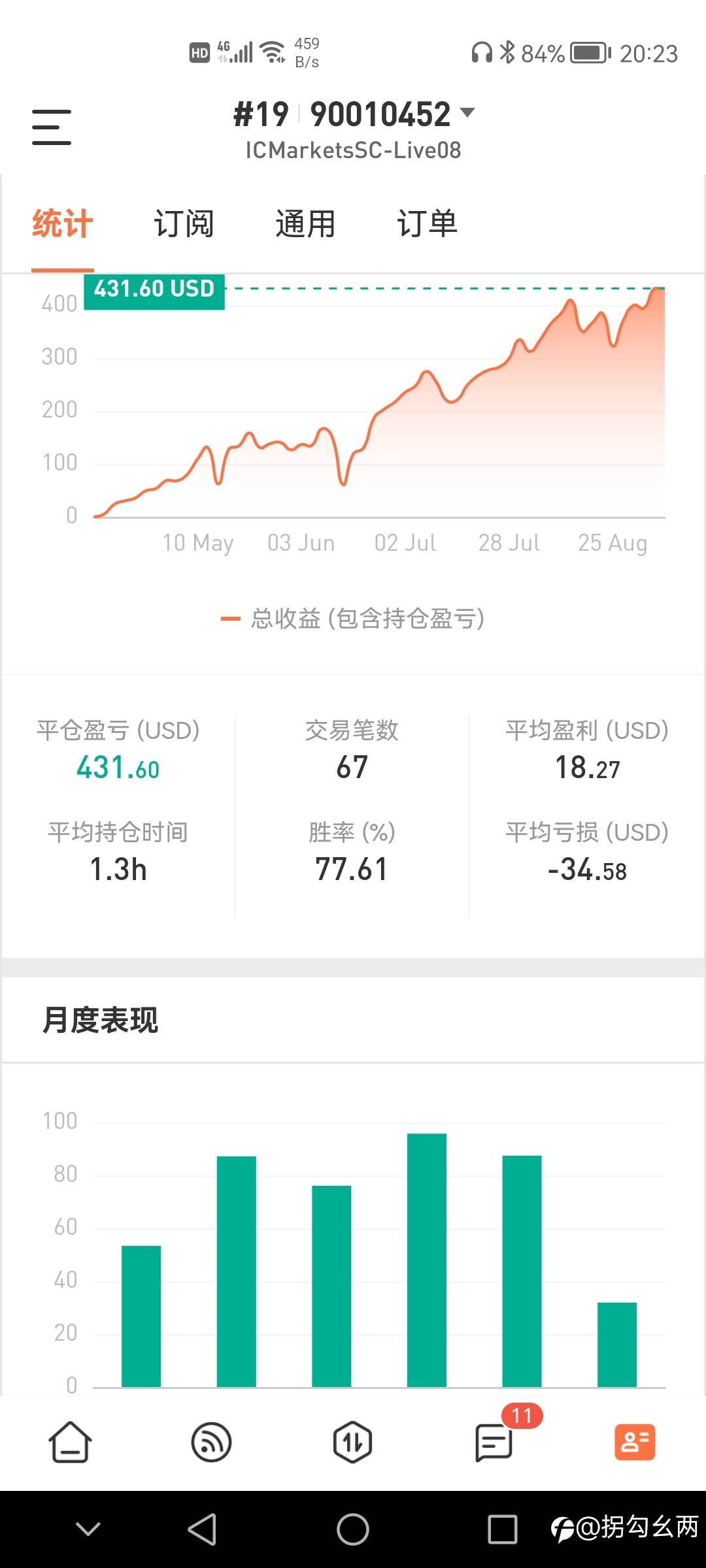 你敢信吗?20美金就可以跟单,年收益16倍