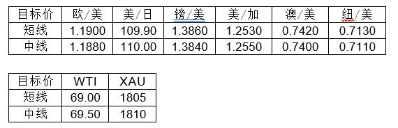 MultiBank大通金融快讯|非农数据来袭,注意市场波动