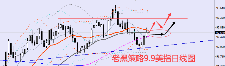 老黑策略:9.9外汇分析策略