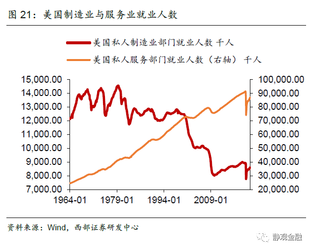 为什么说美国尚不具备持续高通胀甚至滞胀基础?