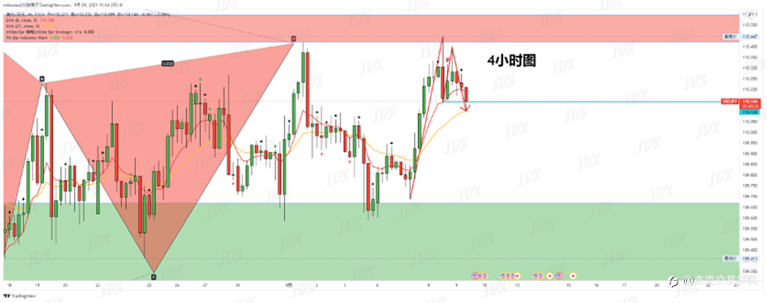 [9月9日策略]黄金/原油/英镑/欧元/美日/澳元/标普/BTC/ETH