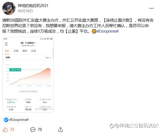 我与【外汇】吉尼斯世界记录不得不说的故事