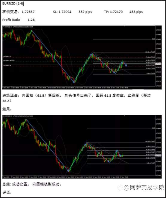 10年外汇交易员，6个步骤手把手教你建立成熟的外汇交易系统