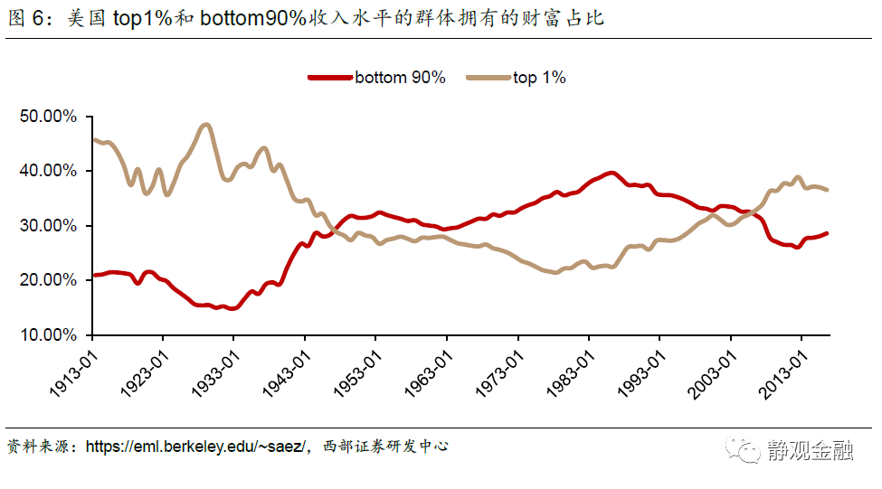 美股头上的三座大山:Taper、加税、反垄断