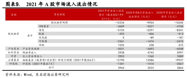 万亿成交刷屏,但为何A股却没有明显上涨?