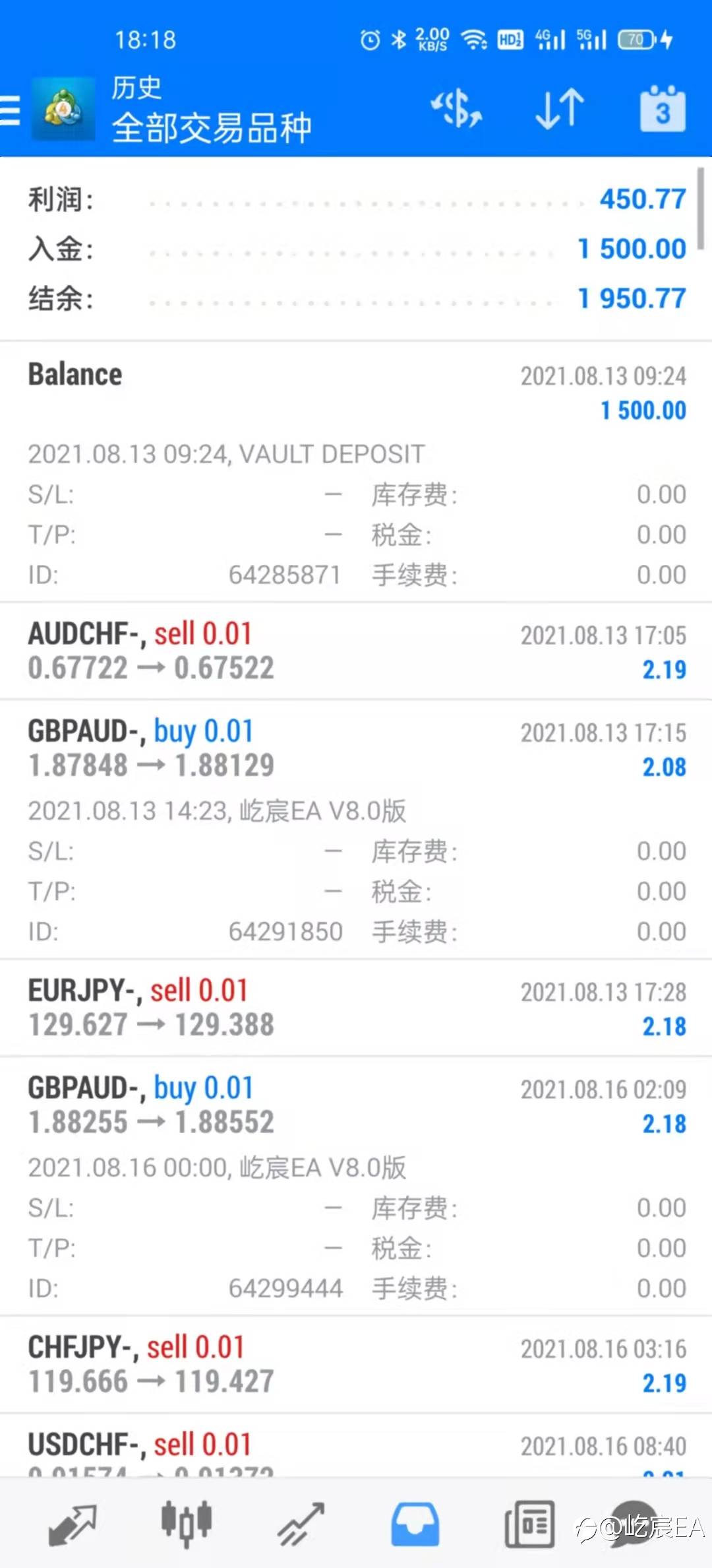 屹宸EA实战最高盈利年化133%