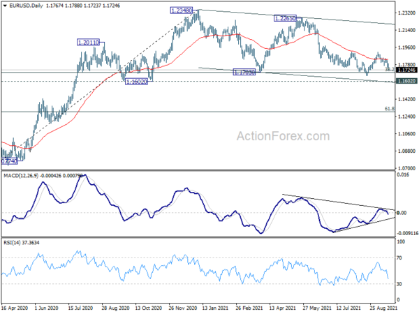 EUR/USD Weekly Outlook