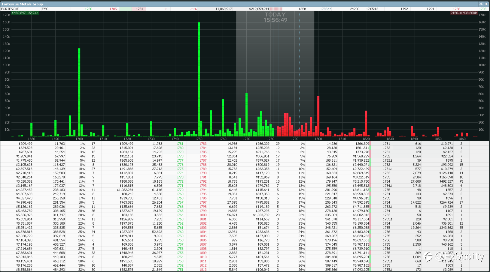 ASX end of day trading review 09 09 2021