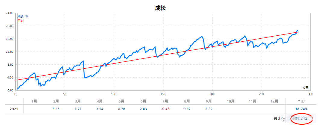 最近一段时间:稳定