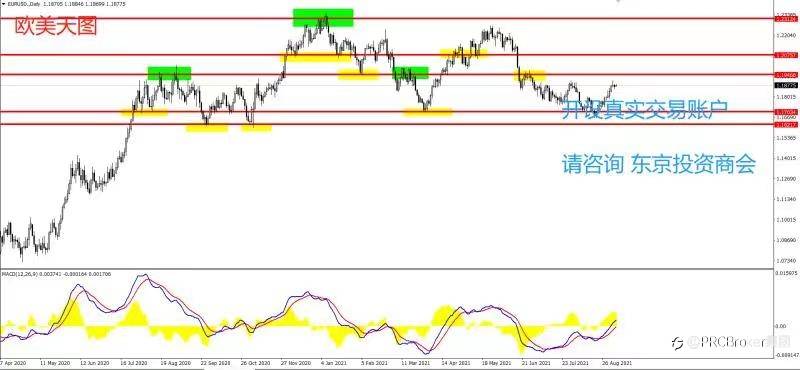 PRCBroker:20210907 今日汇评
