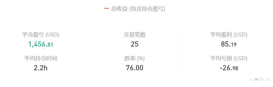 轻仓风控做复利