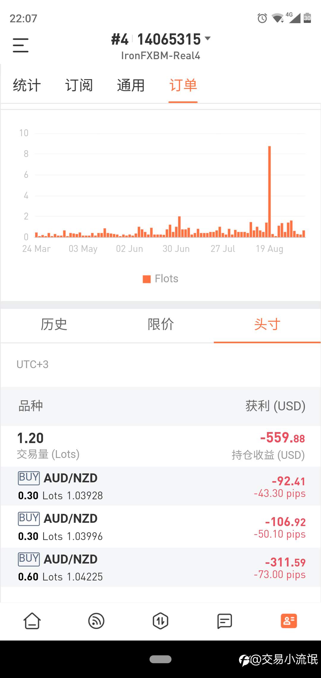 feed image