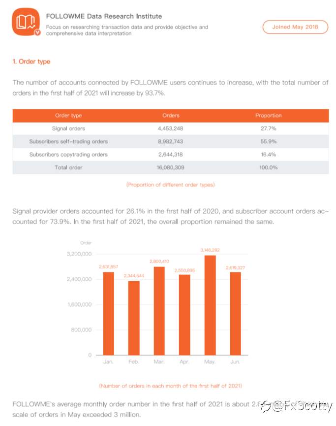 Brief summary of the First half 2021 FOLLOWME Industry Report