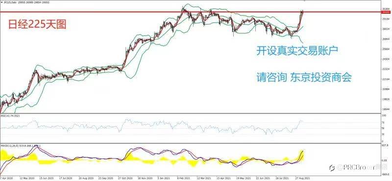 PRCBroker:20210909 今日汇评