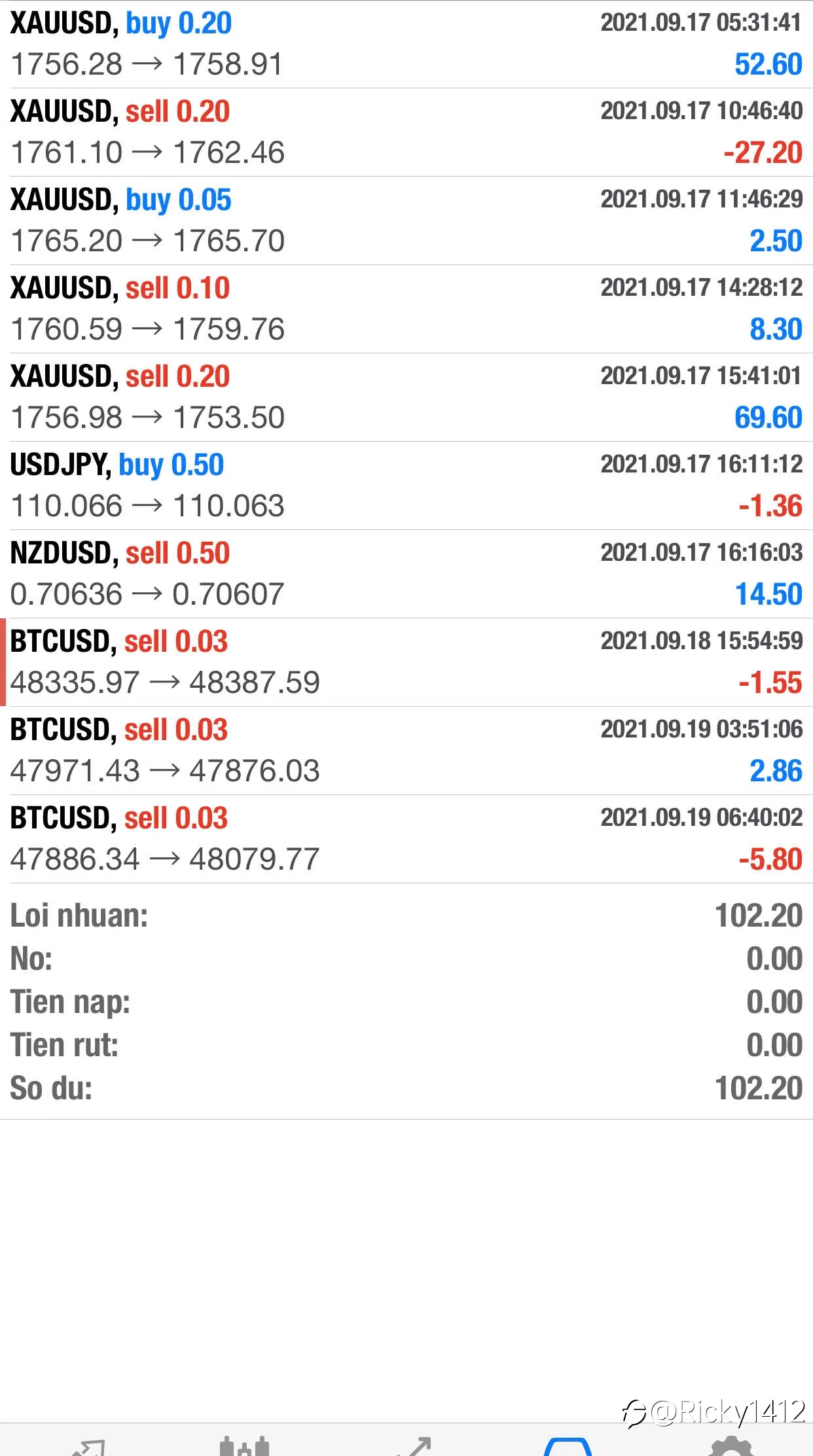 Let's scalping Gold with me