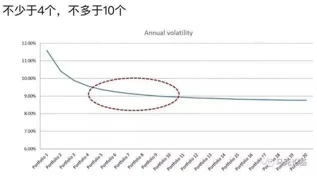 买基金就像谈恋爱!脚踏N条船,迟早要翻船