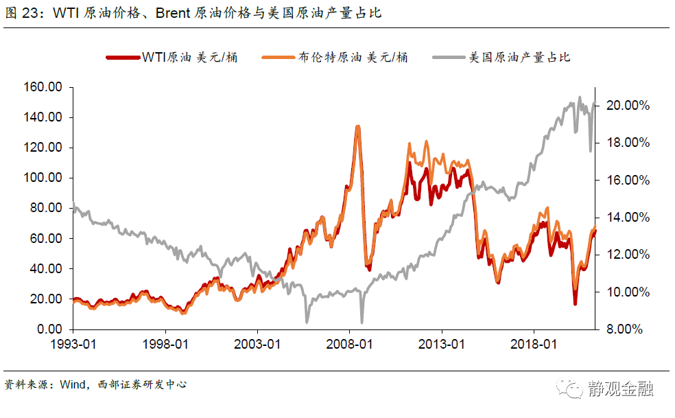 为什么说美国尚不具备持续高通胀甚至滞胀基础？