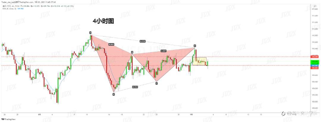 [9月3日策略]黄金/原油/英镑/欧元/美日/澳元/标普/BTC/ETH