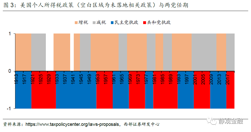 美股头上的三座大山:Taper、加税、反垄断