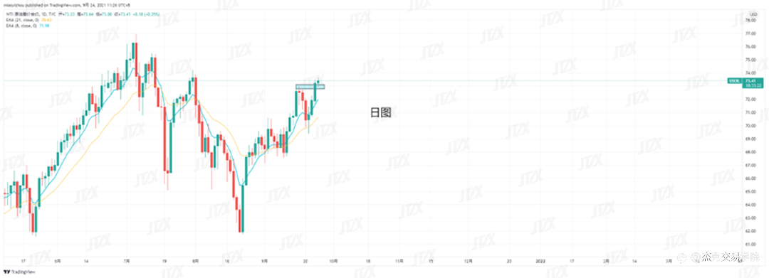 [9月24日策略]黄金/原油/英镑/欧元/美日/澳元/标普/BTC/ETH