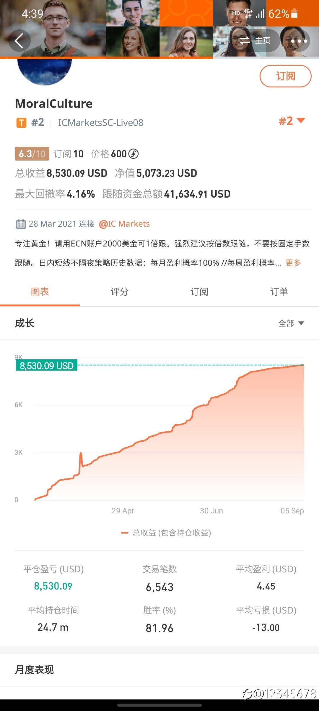 朋友们,谦虚能把交易做的更好