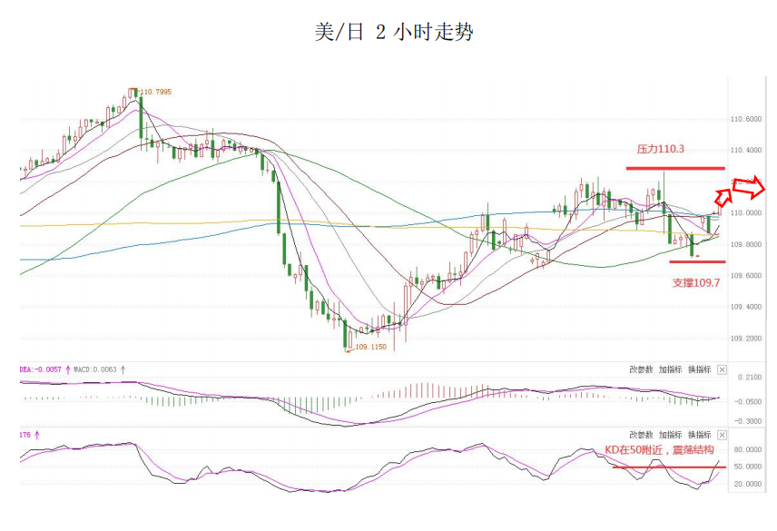 MultiBank大通金融快讯|美元有企稳预期,非美货币多头可出局