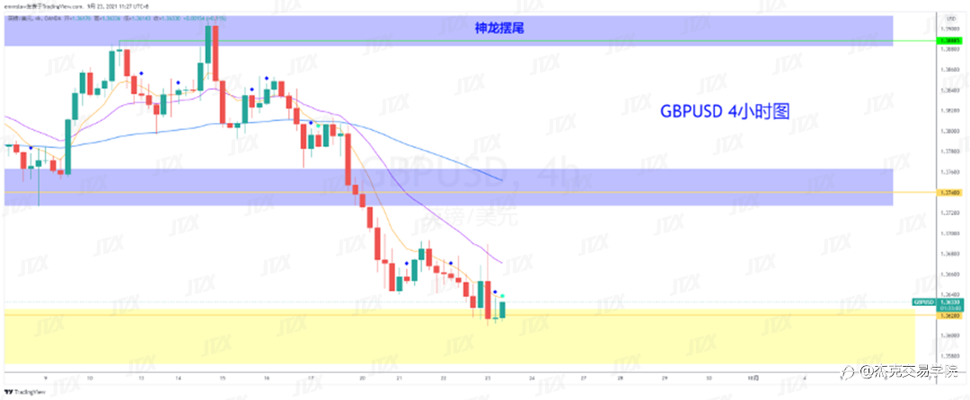 [9月23日策略]黄金/原油/英镑/欧元/美日/澳元/标普/BTC/ETH
