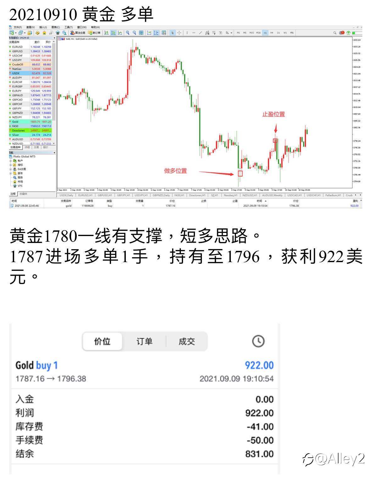 百利好9.10 黄金交易