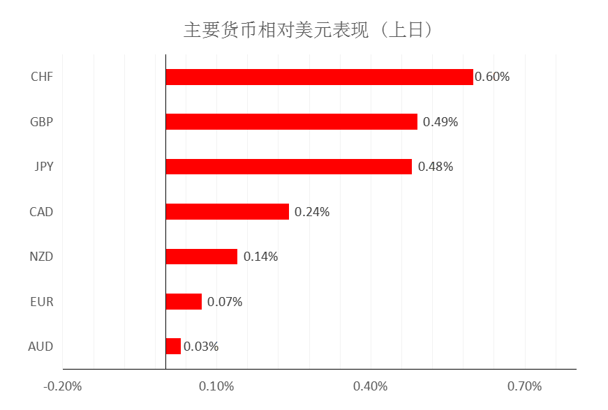 MultiBank大通金融快讯|美元呈现震荡结构,非美货币空头可兑现部分利润