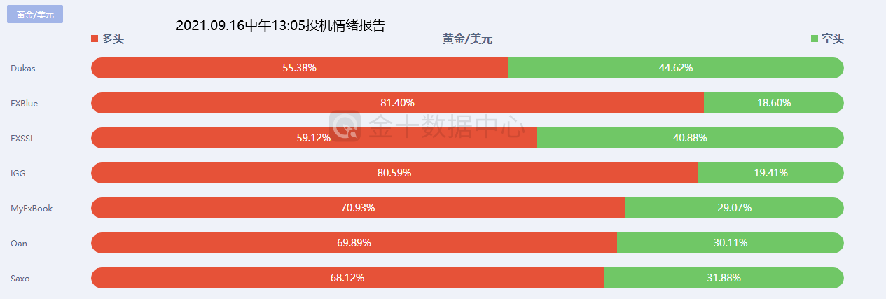 【南篱/黄金】黄金1794还没有到有效上涨的程度