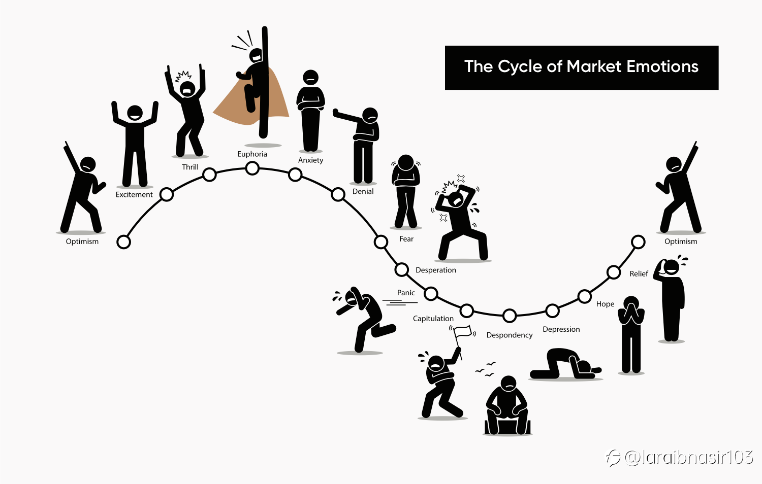 4. Euphoria in Trading Psychology