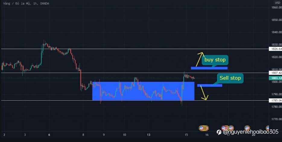 GỢI Ý TỔNG QUAN...!XAU/USD NGÀY 15/09/2021