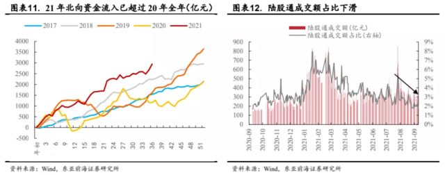 万亿成交刷屏,但为何A股却没有明显上涨?
