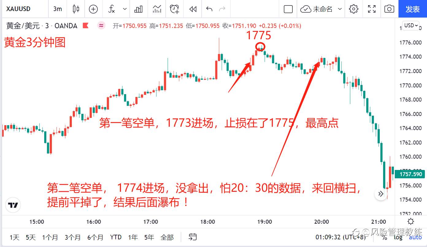 买在最低点，卖在最高点，结果还亏钱？