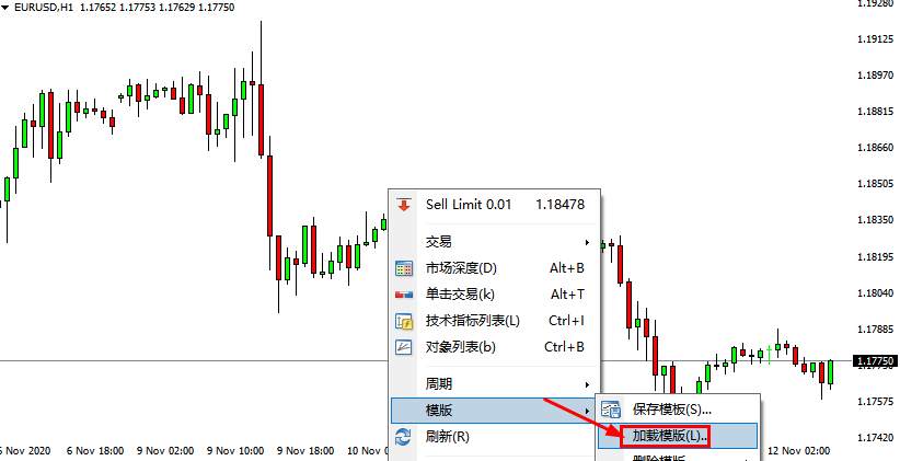 88%的人还不会用这9个MT4小技巧