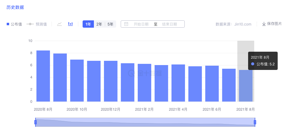 非农数据已经公布，黄金空头趋势即将到来